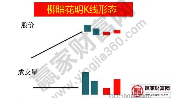 柳暗花明K線形態