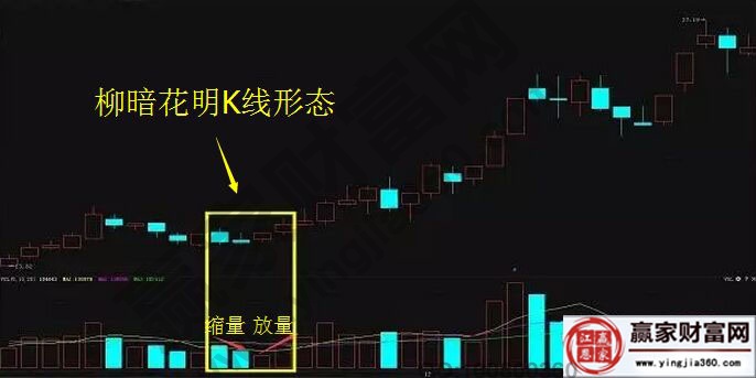 柳暗花明K線形態