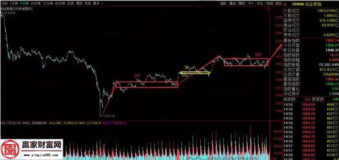 創業板指數走勢圖