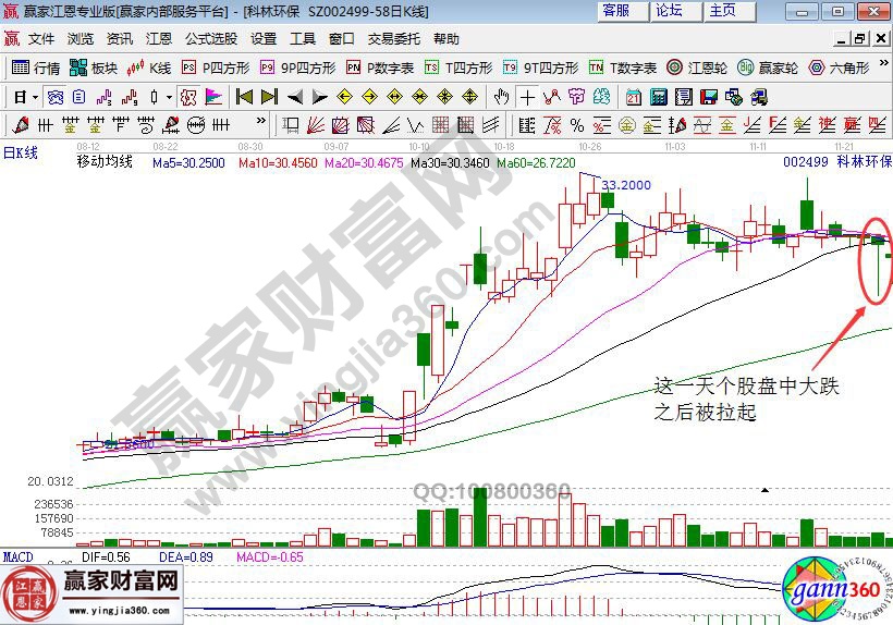科林環(huán)保日K線(xiàn)走勢(shì)圖