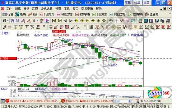 說明: 內蒙華電