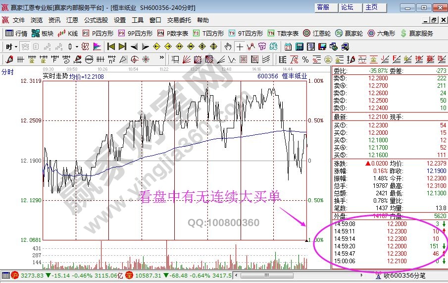 看盤中有無連續大買單