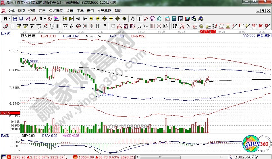 德聯集團近期走勢圖