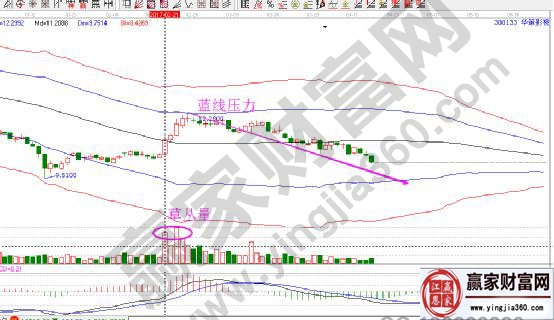 華策影視近期走勢圖