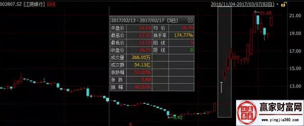 江陰銀行走勢圖
