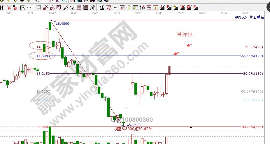 炒股養家賣股規則