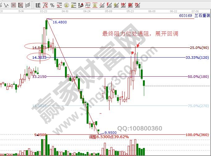 炒股養家賣股規則