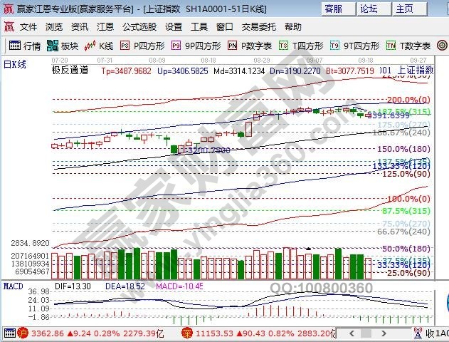 極反通道外軌線阻力 極反通道外軌線阻力