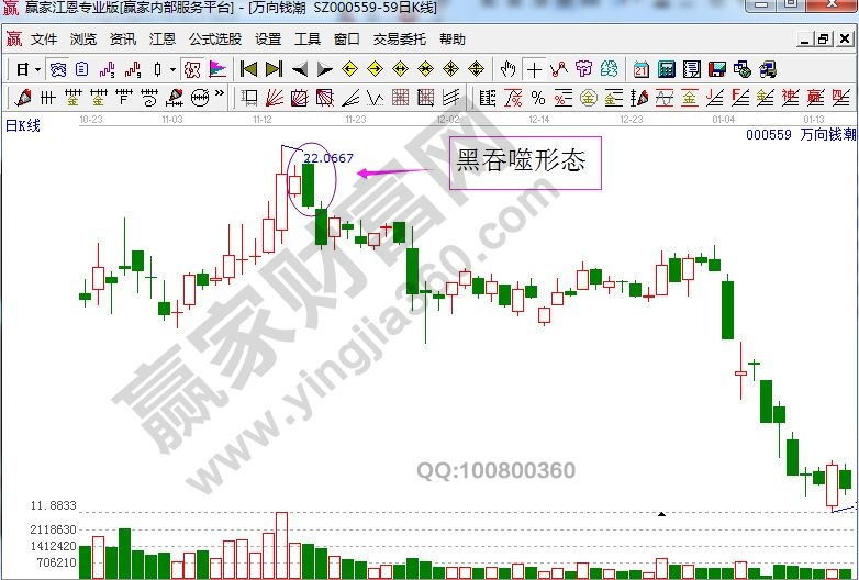 萬向錢潮走勢中的黑吞噬形態.jpg