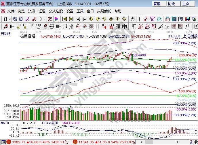 百分比阻力 百分比阻力