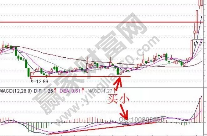 macd指標.jpg