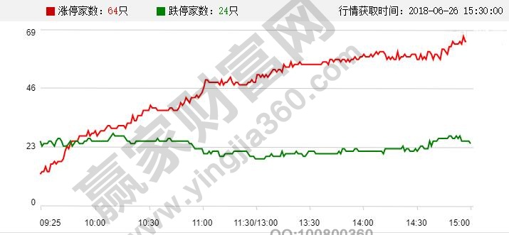 市場(chǎng)熱度