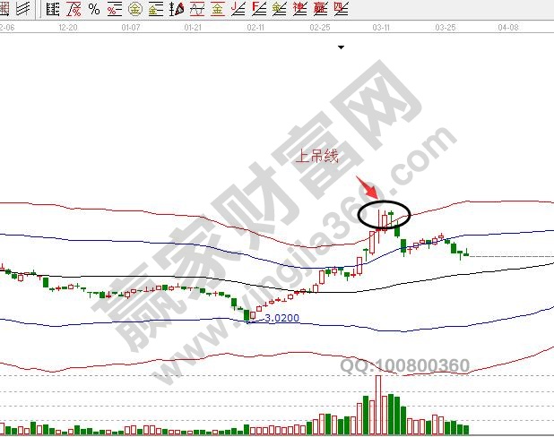 002517愷英網絡上吊線