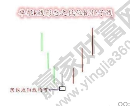 底部形態(tài) 倒垂頭線