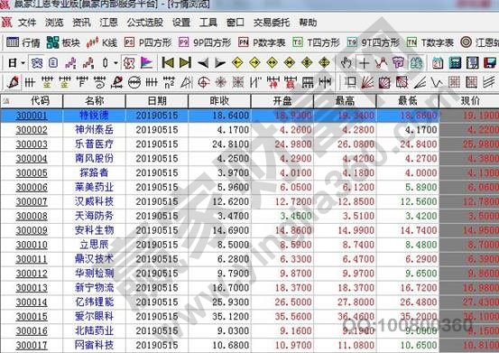 創業板退市制度