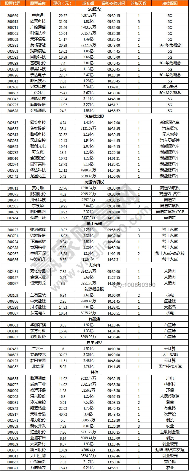 新能源汽車概念股