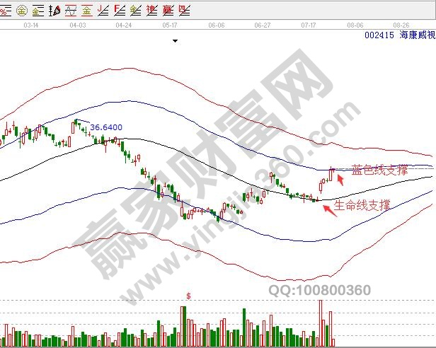海康威視日K線圖002415