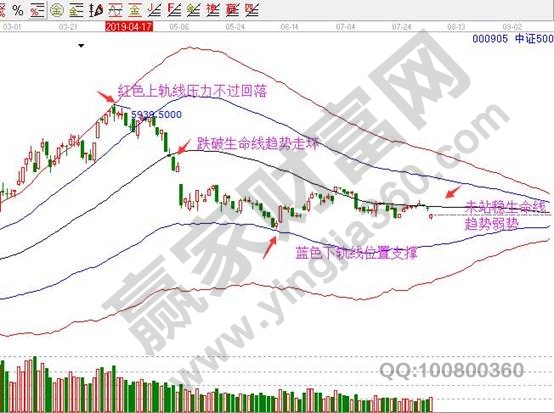 中證500指數日K線圖