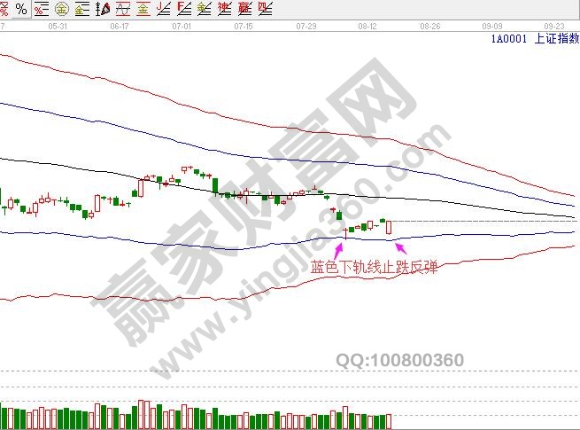 上證指數A股走勢圖