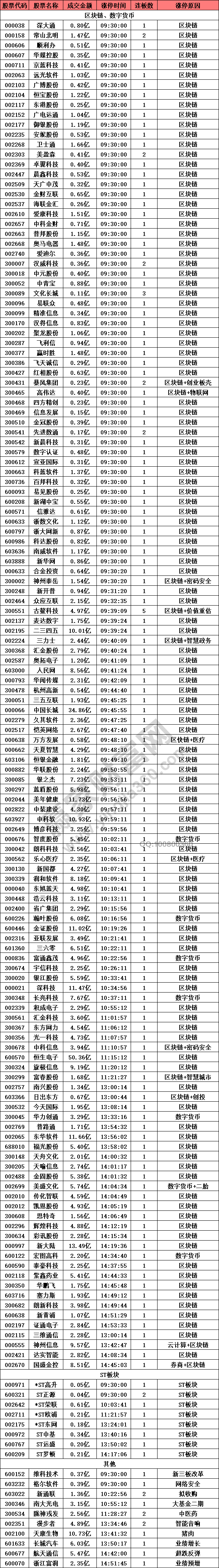 區塊鏈概念爆發