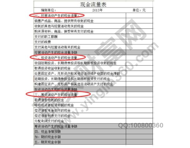 現金流量表的內容