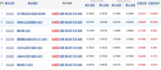 杠桿基金有哪些