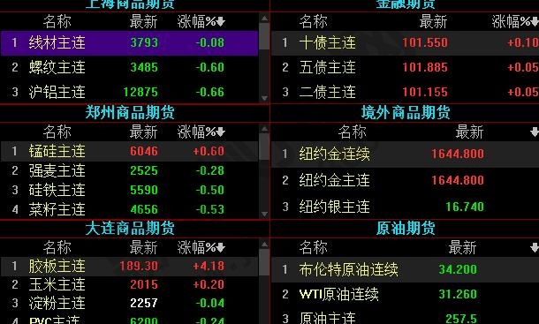 期貨止損如何設置