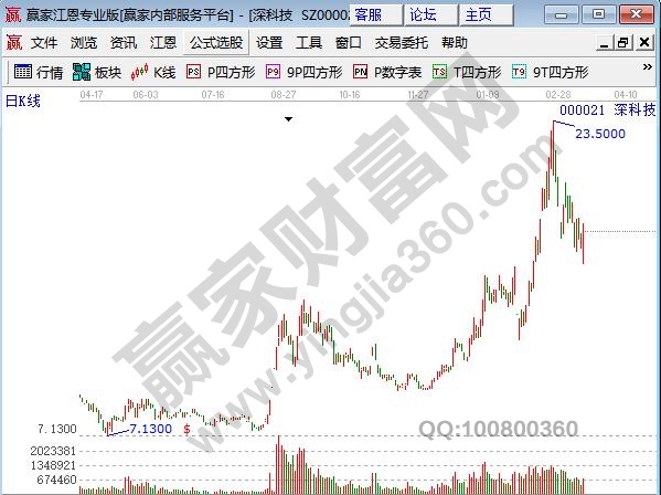 國產存儲器概念股深科技
