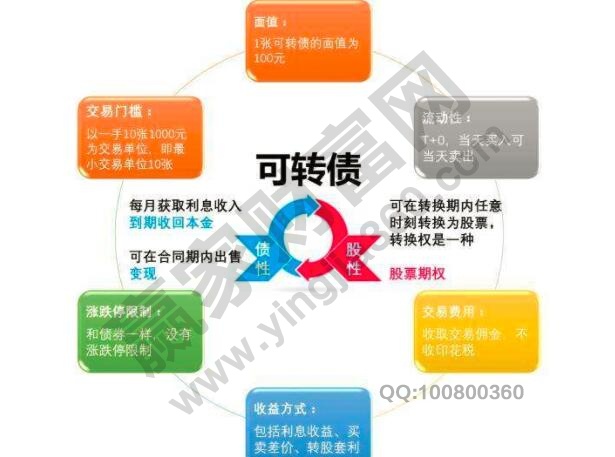 可轉債中簽可以賺多少錢