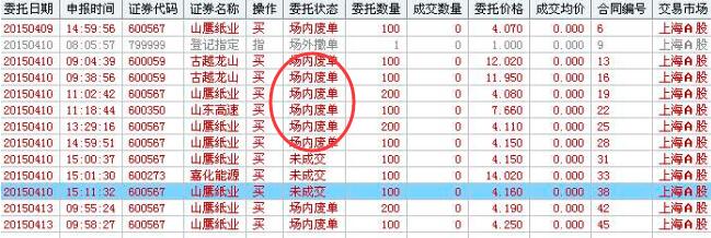 股票廢單產(chǎn)生原因