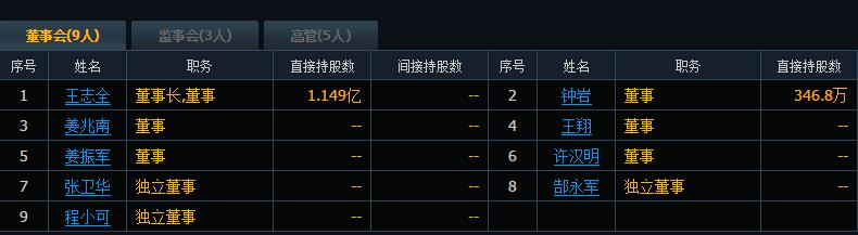董事長和董事區別