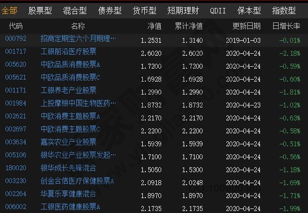 公募基金有哪些