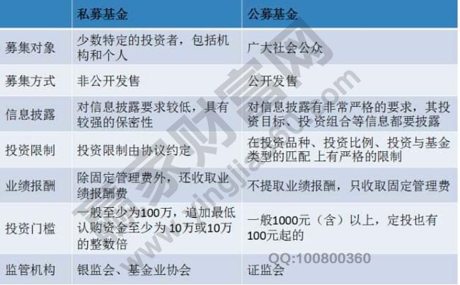 債券公募與私募的區別