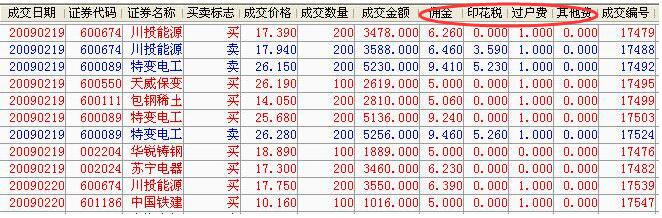 股票買進賣出手續費