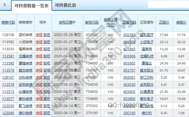股票轉債是什么意思