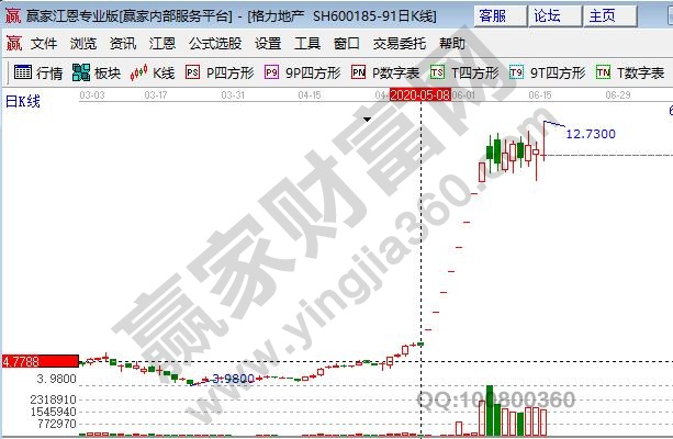 格力地產復牌漲停