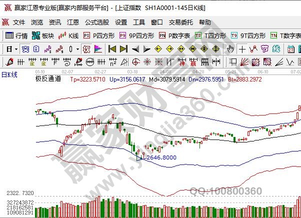 股市盈利的關鍵