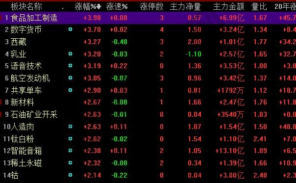 板塊聯動的原因