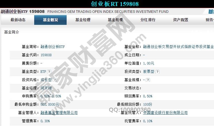 創業板RT什么意思