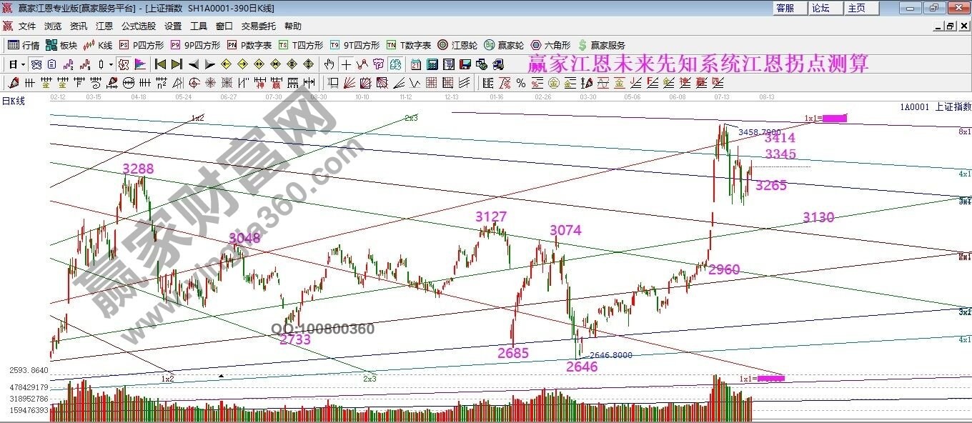 早盤題材 早盤題材
