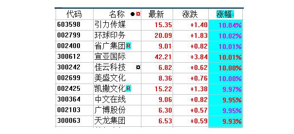 字節跳動概念股