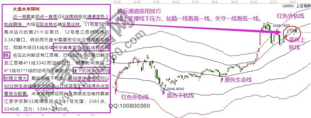 早盤必讀 早盤必讀