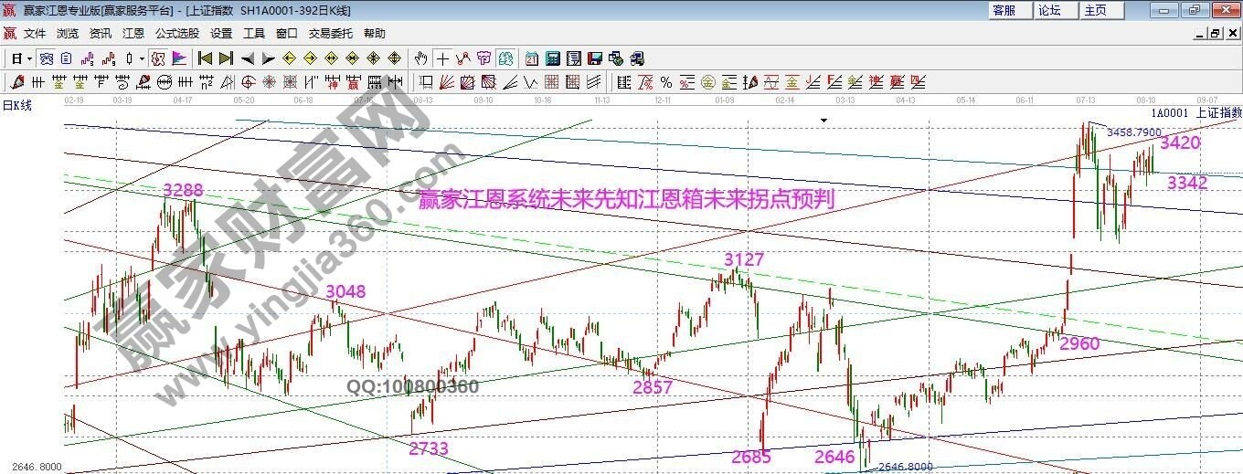 早盤必讀 早盤必讀