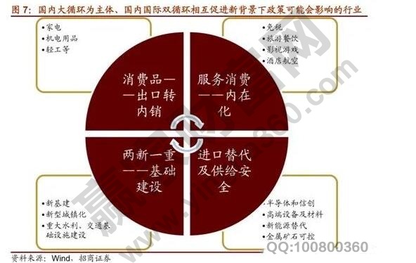 經濟內循環利好個股