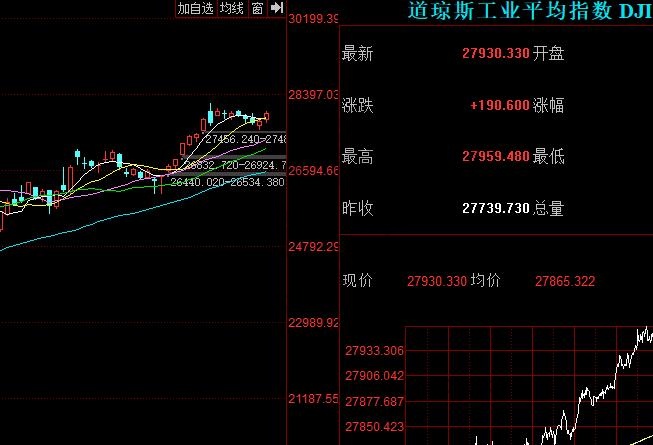 國內如何買美股