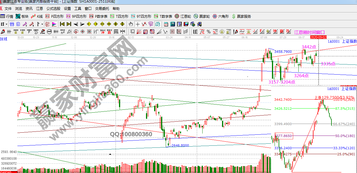 早盤題材 早盤題材