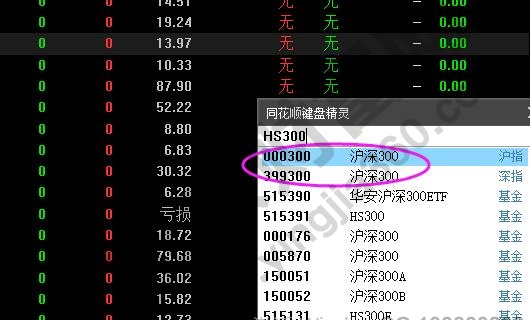 滬深300指數代碼
