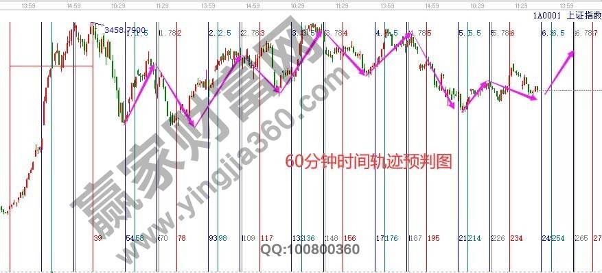 早盤題材 早盤題材