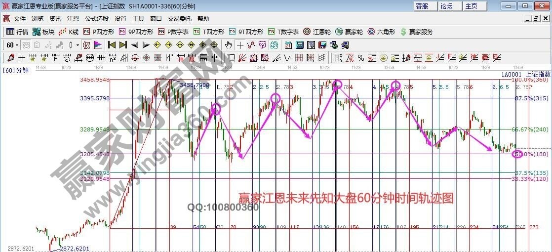 早盤(pán)題材 早盤(pán)題材
