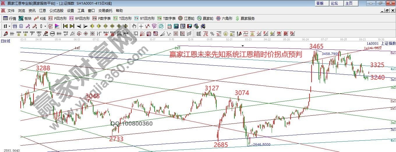 早盤題材 早盤題材